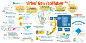 Virtual Team Facilitation 1