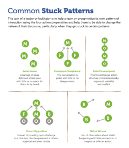 common stuck patterns